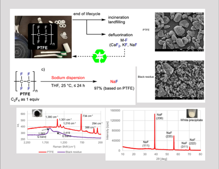 Nature communications - Room-temperature defluorination of PTFE and PFAS via sod...